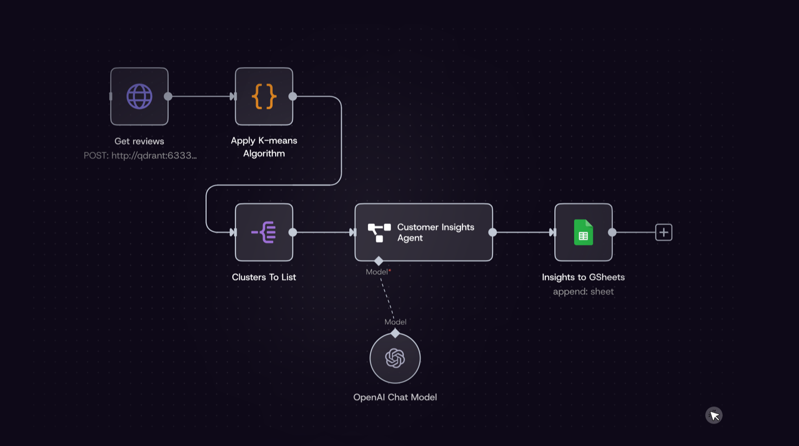An n8n workflow with an AI Agent node in the sequence and its chat model attached underneath